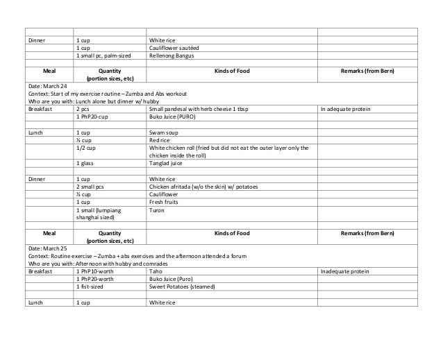 my food diary mar 2 25 2015 meal diary