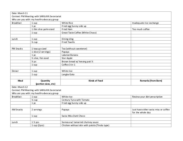 my food diary mar 2 25 2015