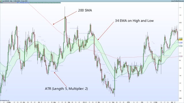Lc forex