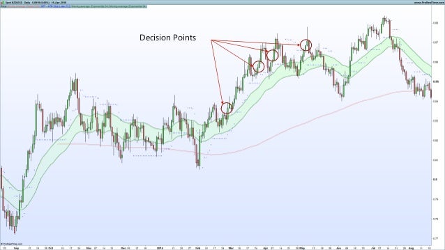 Lc forex