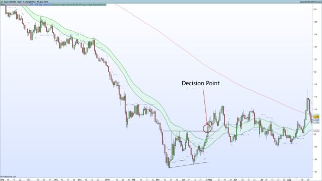 Lc forex