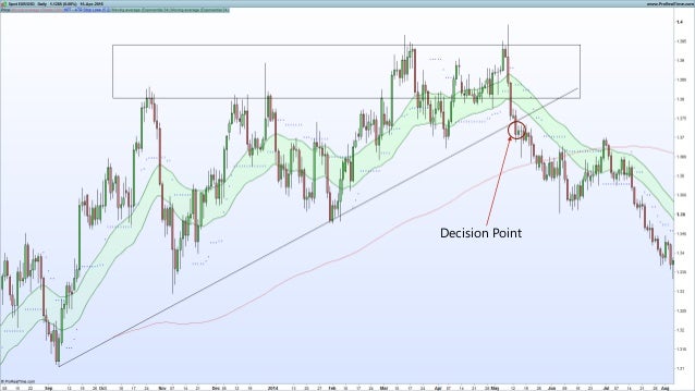 Lc forex