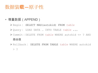 ֱֿӦص㡪ѯSELECT b.brand_nameAS f0, 	FLOOR(SUM(p.gmv_trade_amt)) AS f1, 	FLOOR(SUM(p.gmv_trade_amt)) AS f11, 	SUM(p.gmv_auction_num) AS f2, 	SUM(p.gmv_winner_num) AS f3 FROM rpt_brand_info_dAS pINNER JOIN dim_brand AS b	ON b.brand_id = p.brand_idWHERE p.category_id in ('1101') ANDp.thedate <= '2011-03-10' ANDp.thedate >= '2011-03-08' GROUP BY b.brand_nameORDER BY SUM(p.gmv_trade_amt) DESC LIMIT 1500ۺϺ