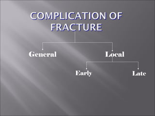 General Local
Early Late
 