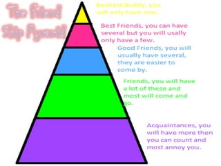 The Friend Ship Pyramid 
