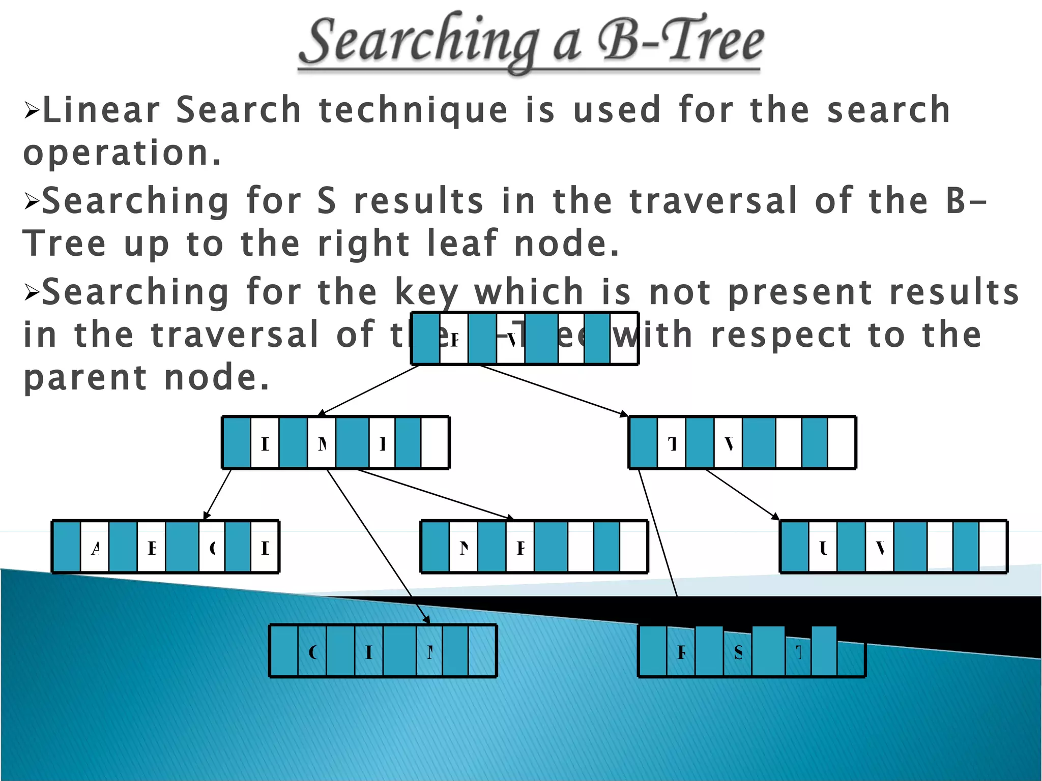 My File Structure Btrees Project Report PPT