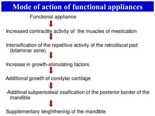 Mode of action of functional appliances
 