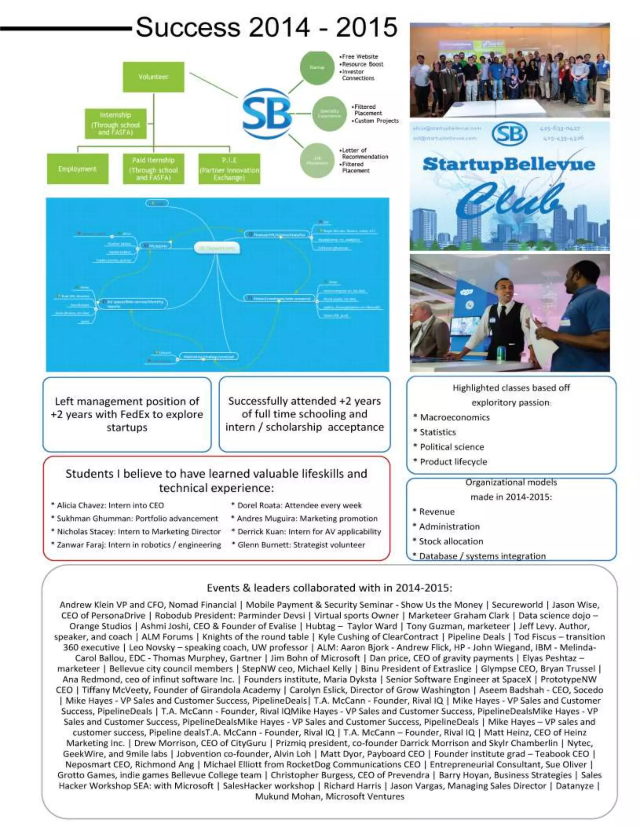 My future (12 17-16)