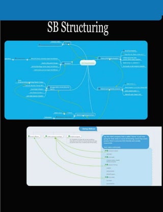 My future (12 17-16)