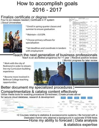 My future (12 17-16)