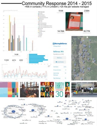 My future (12 17-16)