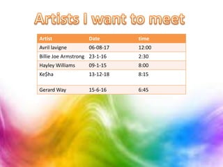 Artist Date time
Avril lavigne 06-08-17 12:00
Billie Joe Armstrong 23-1-16 2:30
Hayley Williams 09-1-15 8:00
Ke$ha 13-12-18 8:15
Gerard Way 15-6-16 6:45
 