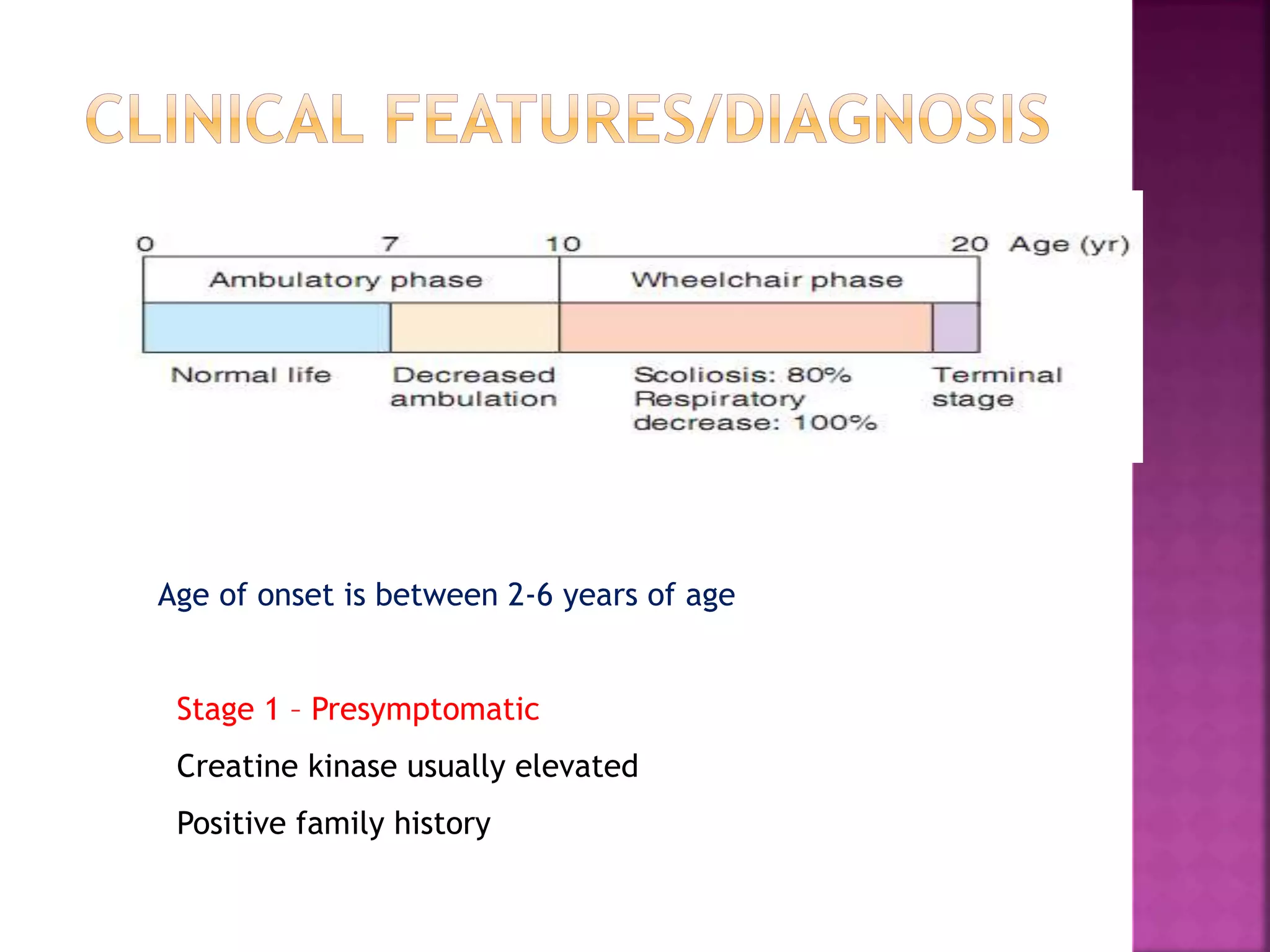 Age of onset is between 2-6 years of age 
Stage 1 – Presymptomatic 
Creatine kinase usually elevated 
Positive family history 
 
