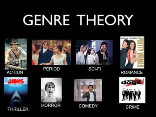 GENRE THEORY

           PERIOD      SCI-FI
ACTION                          ROMANCE




           HORROR   COMEDY       CRIME
THRILLER
 