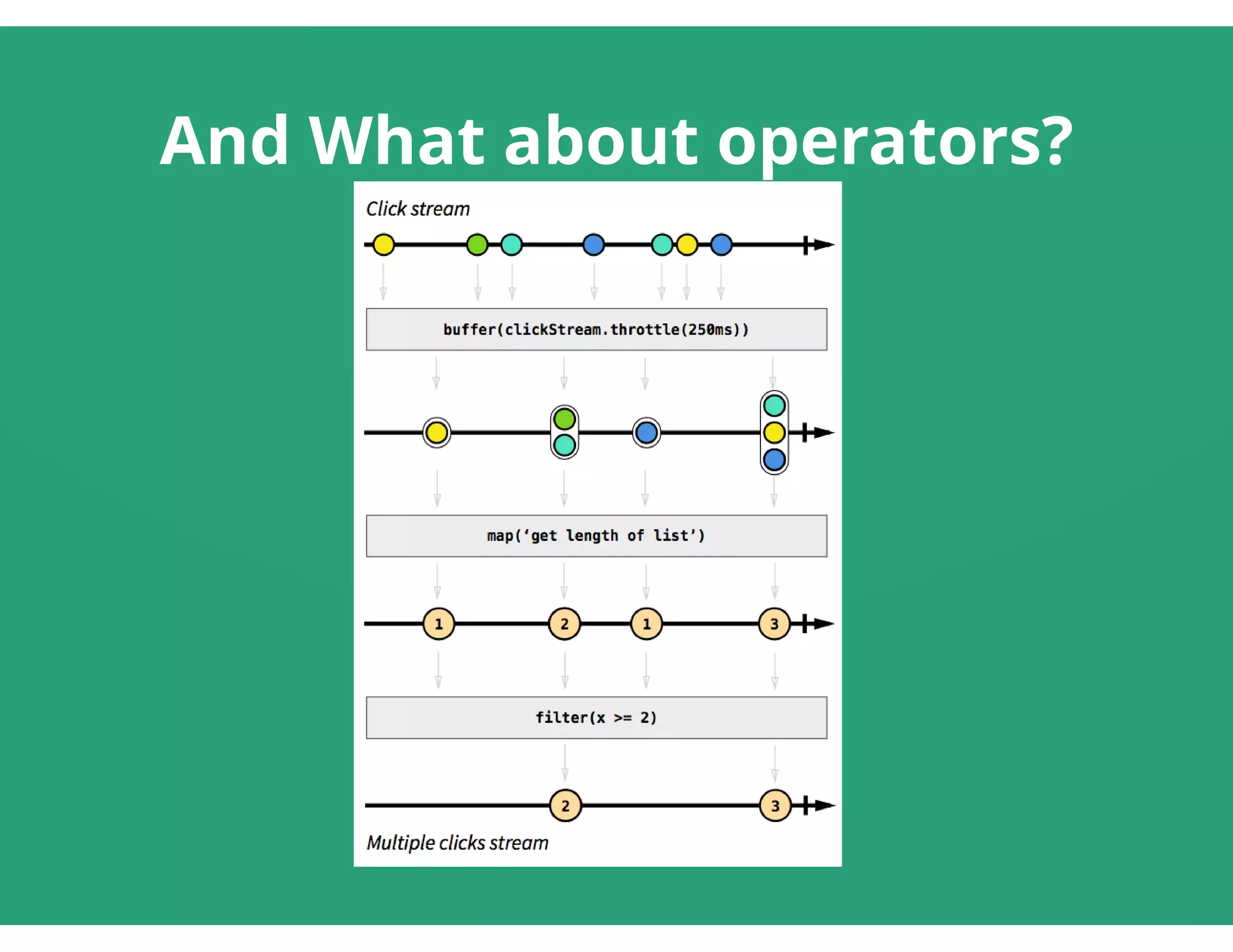 And What about operators?
 