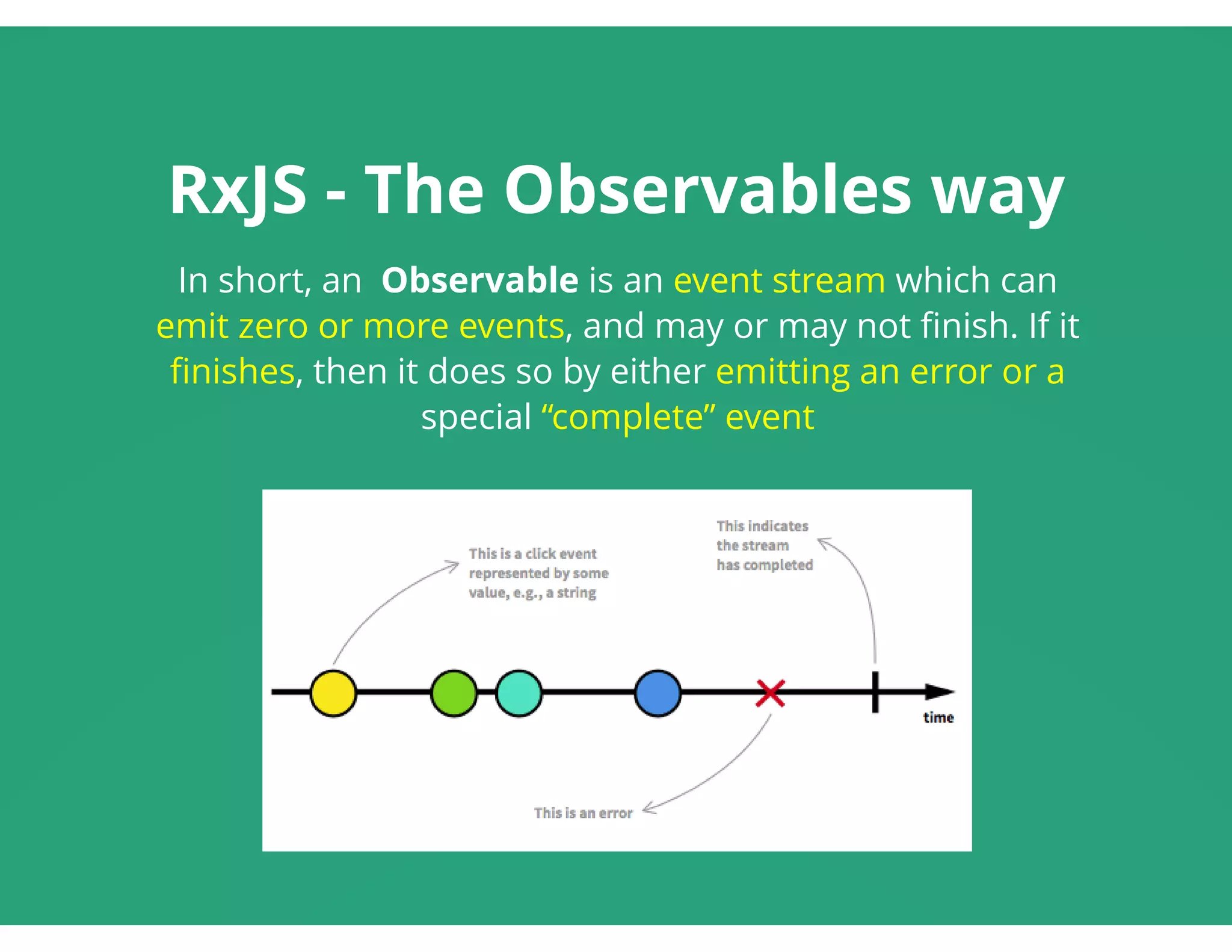 RxJS - The Observables way
In short, an  Observable is an event stream which can
emit zero or more events, and may or may not ﬁnish. If it
ﬁnishes, then it does so by either emitting an error or a
special “complete” event
 