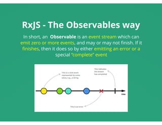 RxJS - The Observables way
In short, an  Observable is an event stream which can
emit zero or more events, and may or may ...