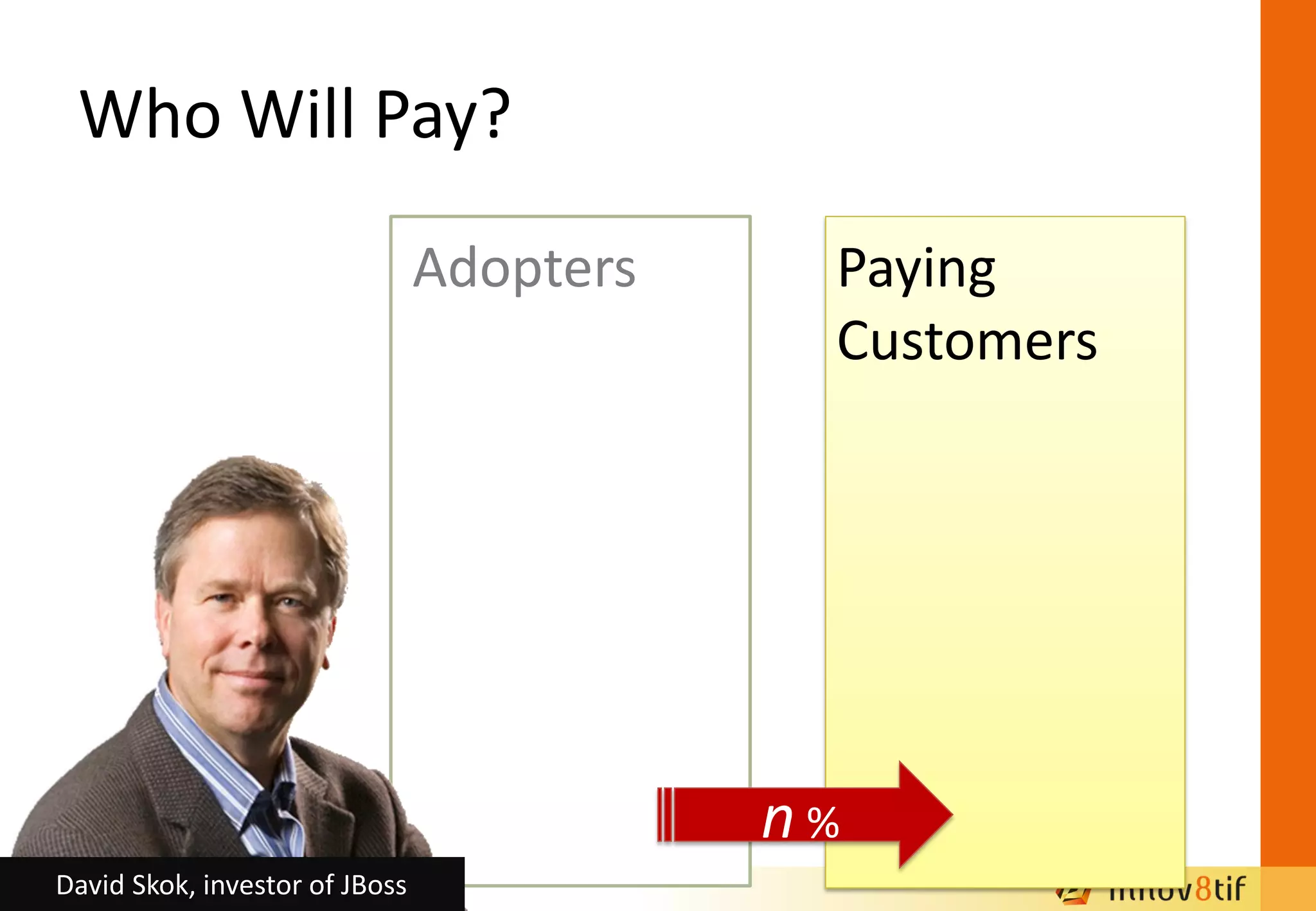 Who Will Pay?
Adopters Paying
Customers
n %
David Skok, investor of JBoss
 