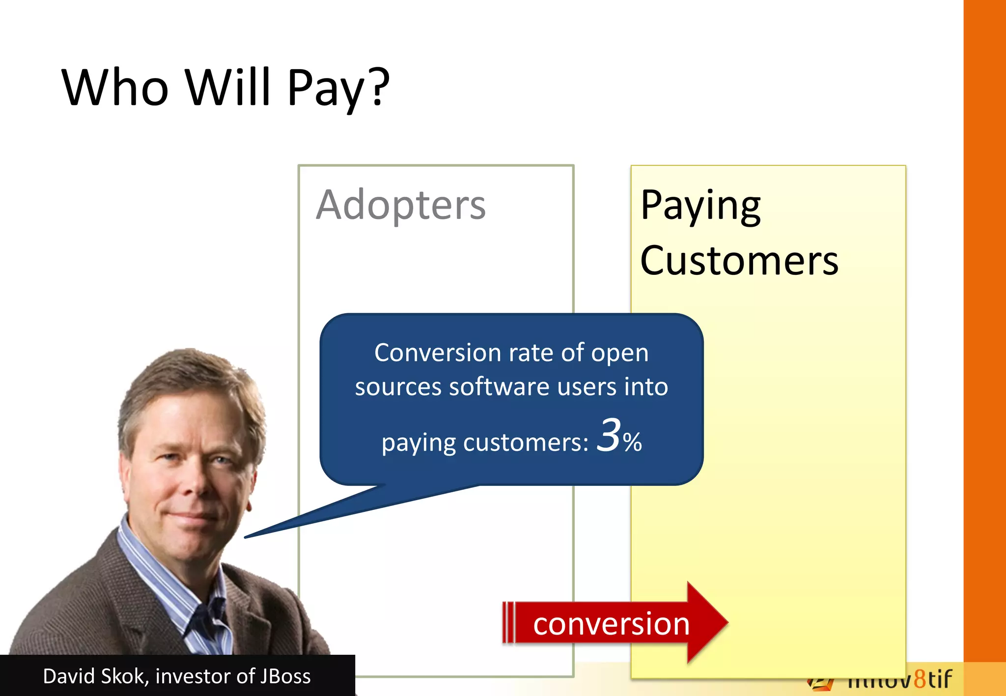 Who Will Pay?
Adopters Paying
Customers
Conversion rate of open
sources software users into
paying customers: 3%
conversion
David Skok, investor of JBoss
 