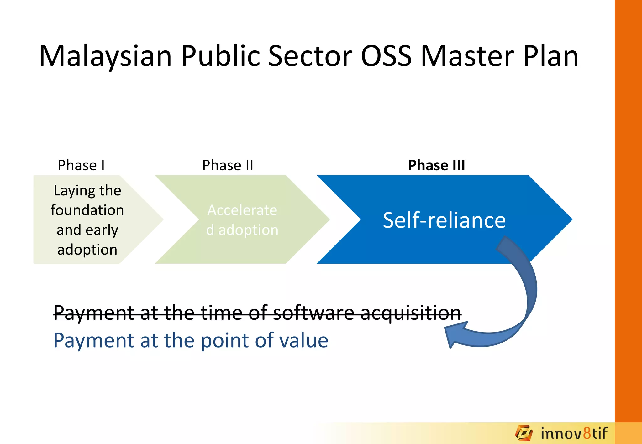 Malaysian Public Sector OSS Master Plan
Laying the
foundation
and early
adoption
Accelerate
d adoption Self-reliance
Phase I Phase II Phase III
Payment at the time of software acquisition
Payment at the point of value
 
