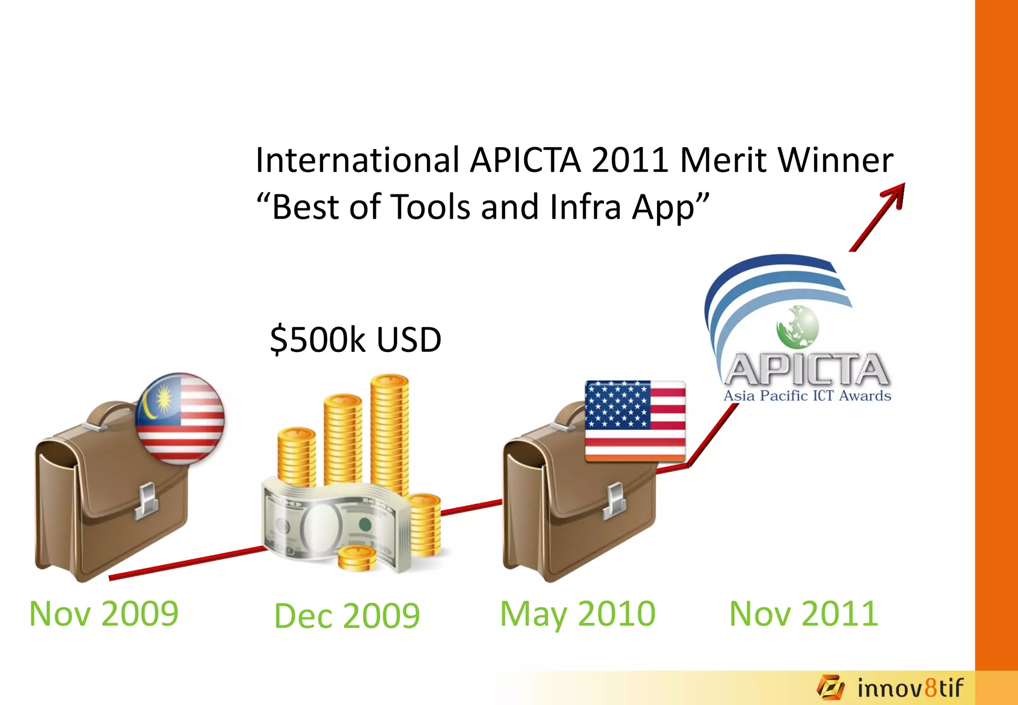 Nov 2009 Dec 2009 May 2010
$500k USD
Nov 2011
International APICTA 2011 Merit Winner
“Best of Tools and Infra App”
 