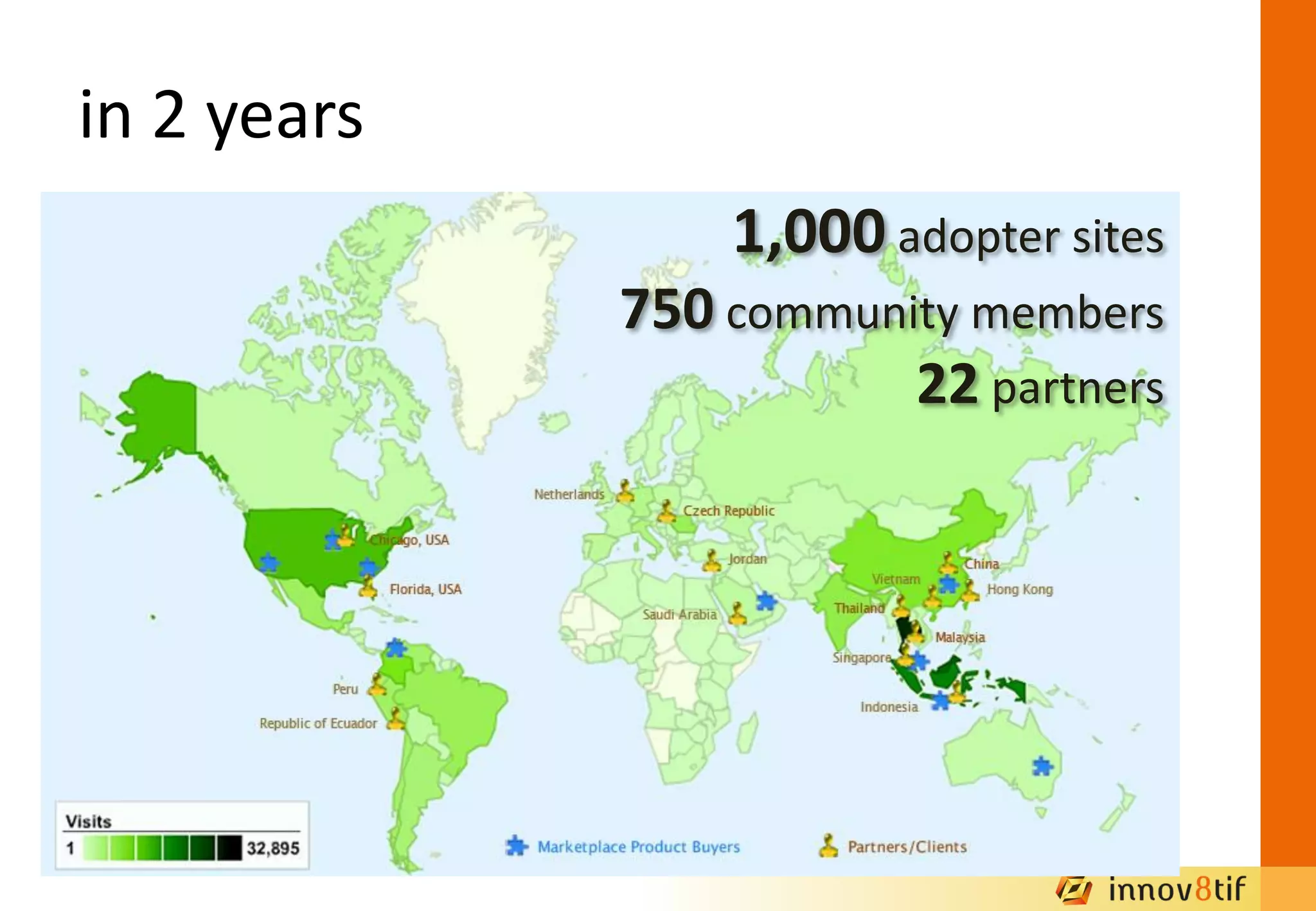 1,000 adopter sites
750 community members
22 partners
in 2 years
 