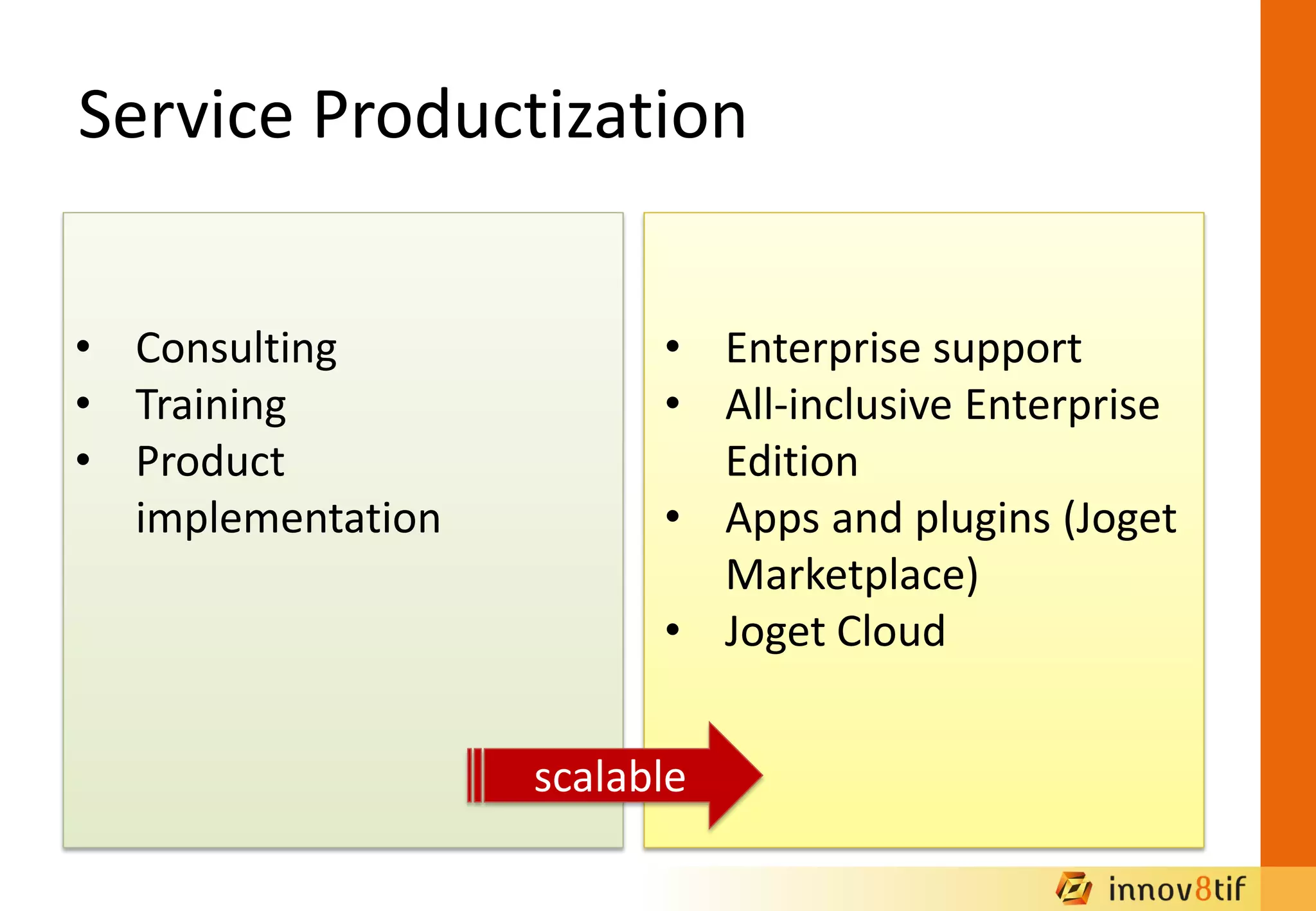 Service Productization
• Consulting
• Training
• Product
implementation
• Enterprise support
• All-inclusive Enterprise
Edition
• Apps and plugins (Joget
Marketplace)
• Joget Cloud
scalable
 