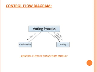 CONTROL FLOW DIAGRAM:
CONTROL FLOW OF TRANSFORM MODULE
 