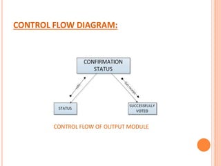 CONTROL FLOW DIAGRAM:
CONTROL FLOW OF OUTPUT MODULE
 