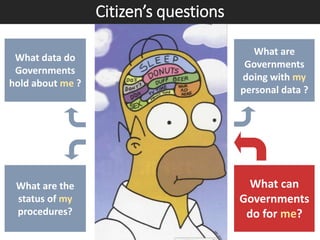 What data do
Governments
hold about me ?
What are the
status of my
procedures?
What are
Governments
doing with my
personal...