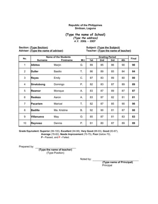 Republic of the Philippines
                                                  Siniloan, Laguna

                                         (Type the name of School)
                                                 (Type the address)
                                                  A.Y. 2006 - 2007

Section: (Type Section)                                        Subject: (Type the Subject)
Adviser: (Type the name of adviser)                            Teacher: (Type the name of teacher)

                      Name of the Students                              Grading Period
   No.                                                                                            Final
                Surname           Firstname             M.I.     1st     2nd      3rd      4th

    1     Albitos              Marjin                  G.        89       85       86      90        90

    2     Duller               Basilio                 T.        86       89       85      84        84

    3     Reyes                Emily                   C.        87       83       89      80        80

    4     Sinalubong           Domingo                 P.        82       83       87      89        89

    5     Reamor               Monique                 A.        83       87       89      87        87

    6     Realeza              Aaron                   A.        83       87       82      81        81

    7     Pacariem             Maricel                 T.        82       87       85      90        90

    8     Badilla              Ma. Kristine            B.        92       90       81      87        80

    9     Villanueva           May                     O.        85       87       81      83        83

   10     Reynoso              Dennis                  P.        81       80       87      89        89


Grade Equivalent: Superior (99-100), Excellent (94-98), Very Good (88-93), Good (83-87),
                   Average (76-82), Needs Improvement (70-75), Poor (below 70),
                   P - Passed, and F - Failed.


Prepared by:
                   (Type the name of teacher)
                         (Type Position)

                                                       Noted by:
                                                                            (Type name of Principal)
                                                                            Principal
 