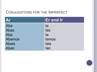 Conjugations for the Imperfect