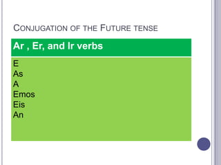 Future IrregularsHere are some irregulars in the Future tense.DirHarPondreSaldrTendrCabrValdrSabr