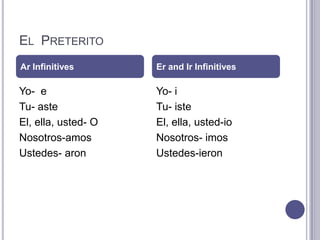 El  PreteritoYo-  eTu- asteEl, ella, usted- ONosotros-amosUstedes- aronYo- iTu- isteEl, ella, usted-ioNosotros- imosUstedes-ieronAr InfinitivesEr and Ir Infinitives