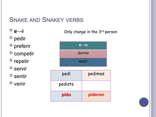 Snake and Snakey verbse->ipedirpreferircompetirrepetirservirsentirvenirOnly change in the 3rd person