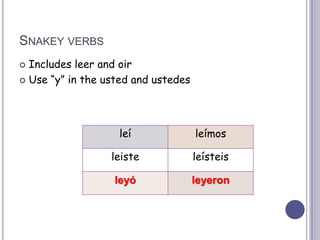 Snakey verbsIncludes leer and oirUse “y” in the usted and ustedes