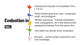 Comprehensive Overview of the Grammar Translation Method in Language ...