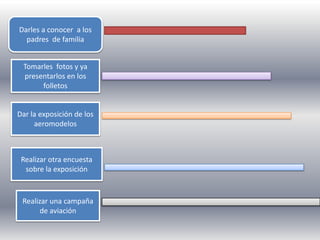 Darles a conocer a los
padres de familia
Tomarles fotos y ya
presentarlos en los
folletos
Dar la exposición de los
aeromodelos
Realizar otra encuesta
sobre la exposición
Realizar una campaña
de aviación
 