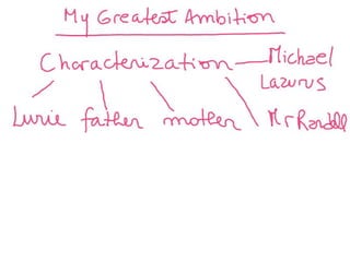 My greatest ambition
