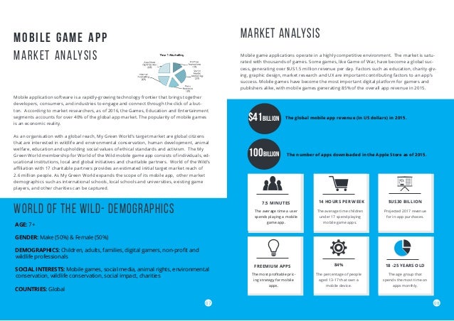 Green world business plan picture