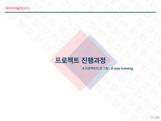 2019
/84
# - 2 step training
35
 
