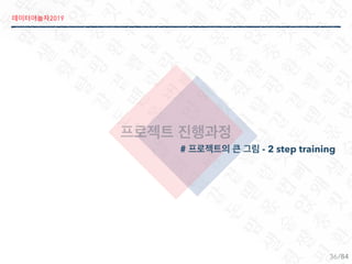 2019
/84
# - 2 step training
36
 