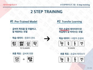2019
/84
# - 2 step training
-
-
-
-
-
-
38
 