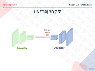 2019
/84
# - GAN & Unet
Encoder Decoder
Category
vector
50
 
