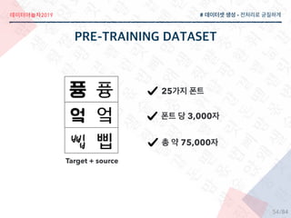 2019
/84
# -
Target + source
25
3,000
75,000
54
 
