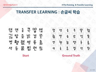 2019
/84
Start Ground Truth
# Pre-Training & Transfer Learning
63
 