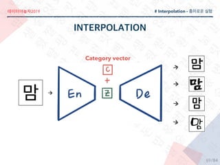 2019
/84
Category vector
# Interpolation -
69
 