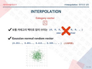 2019
/84
Category vector
[0, 0, 0, 0, 1, 0, 0,  ]
one-hot vector
Gaussian normal random vector
[0.253.., 0.891.., 0.412.., 0.309..,  ] (128 )
# Interpolation -
70
 