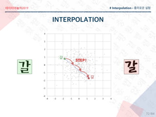 2019
/84
STEP!
# Interpolation -
72
 