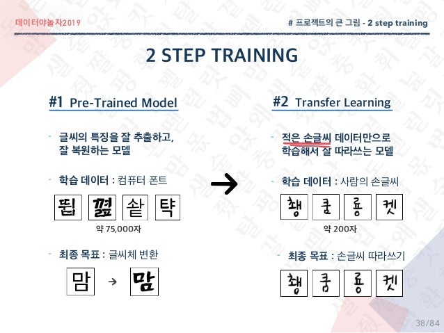 2019
/84
# - 2 step training
-
-
-
-
-
-
38
 